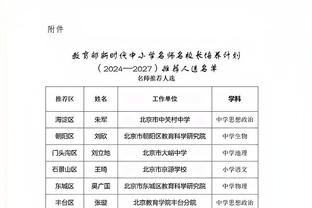 波杰姆：克莱打得很好&他用正确方式打球 我们经常得到大空位