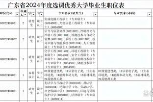 怎么选❓姆巴佩在巴黎基础年薪税后7500万欧，皇马只给低于2600万